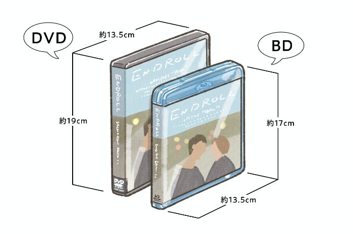 DVDとブルーレイディスクのサイズ